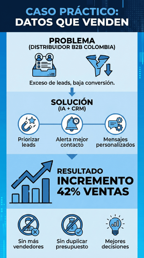 Caso practico de intregacion de CRM con inteligencia artificial