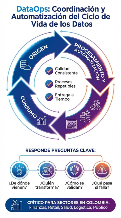 Definicion de DataOps y su importancia
